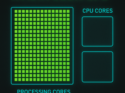 CUDA GPU Video Decoding Konzept
